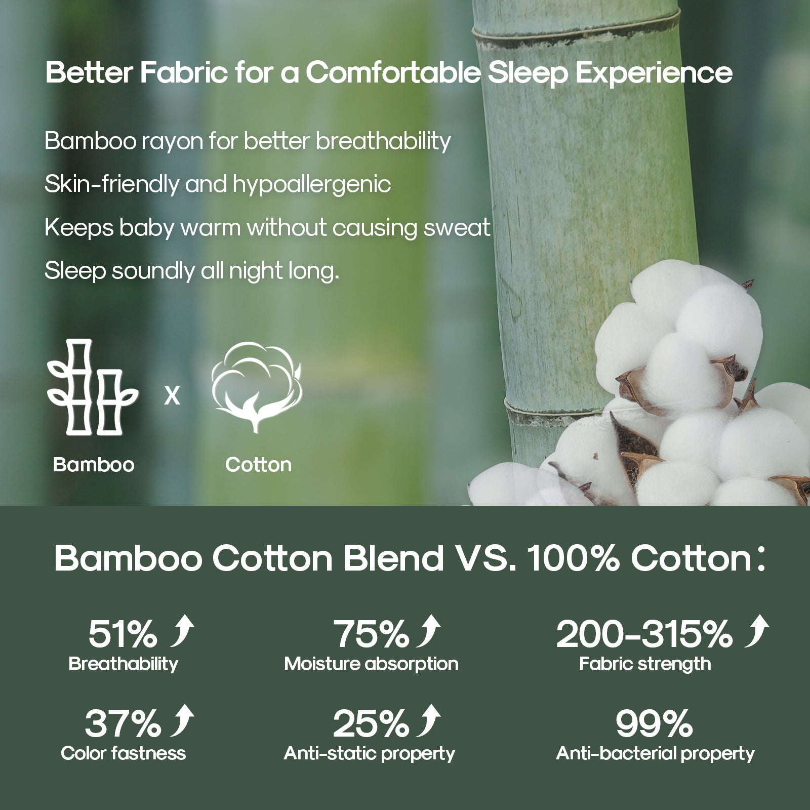 Bamboo & Cotton Blend Baby Sleep Sack 0.6 TOG - Mangosteen